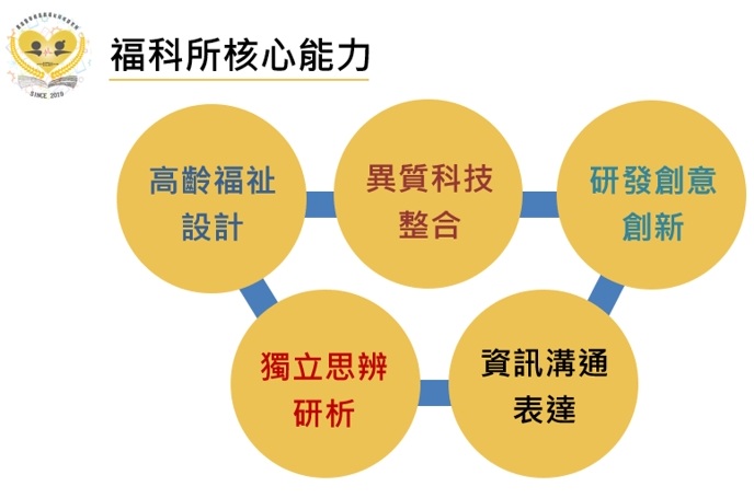 本所五項核心能力