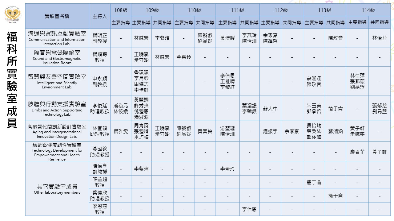本所歷年實驗室成員